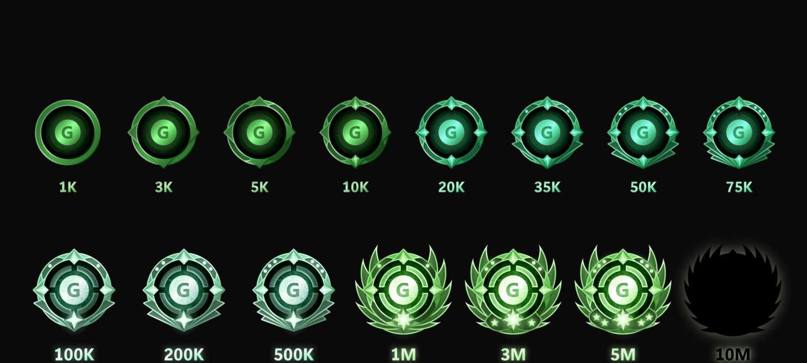 Novo sistema de insígnias do Gamerscore chega ao Xbox, mas platina continua ausente - Imagem do artigo original