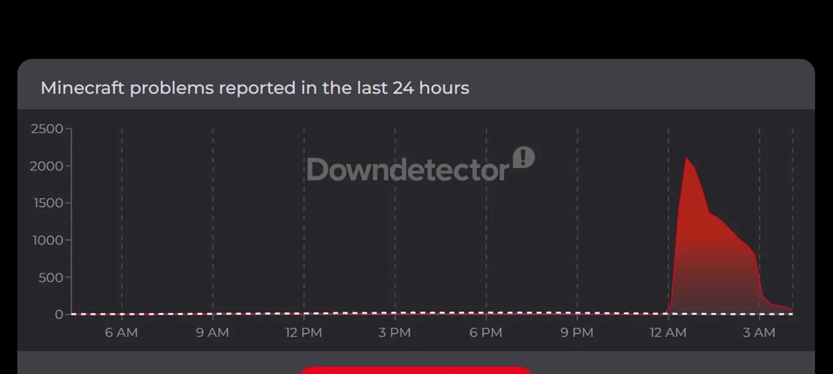 Minecraft sofre outage e volta a ficar inacessível nesta manhã