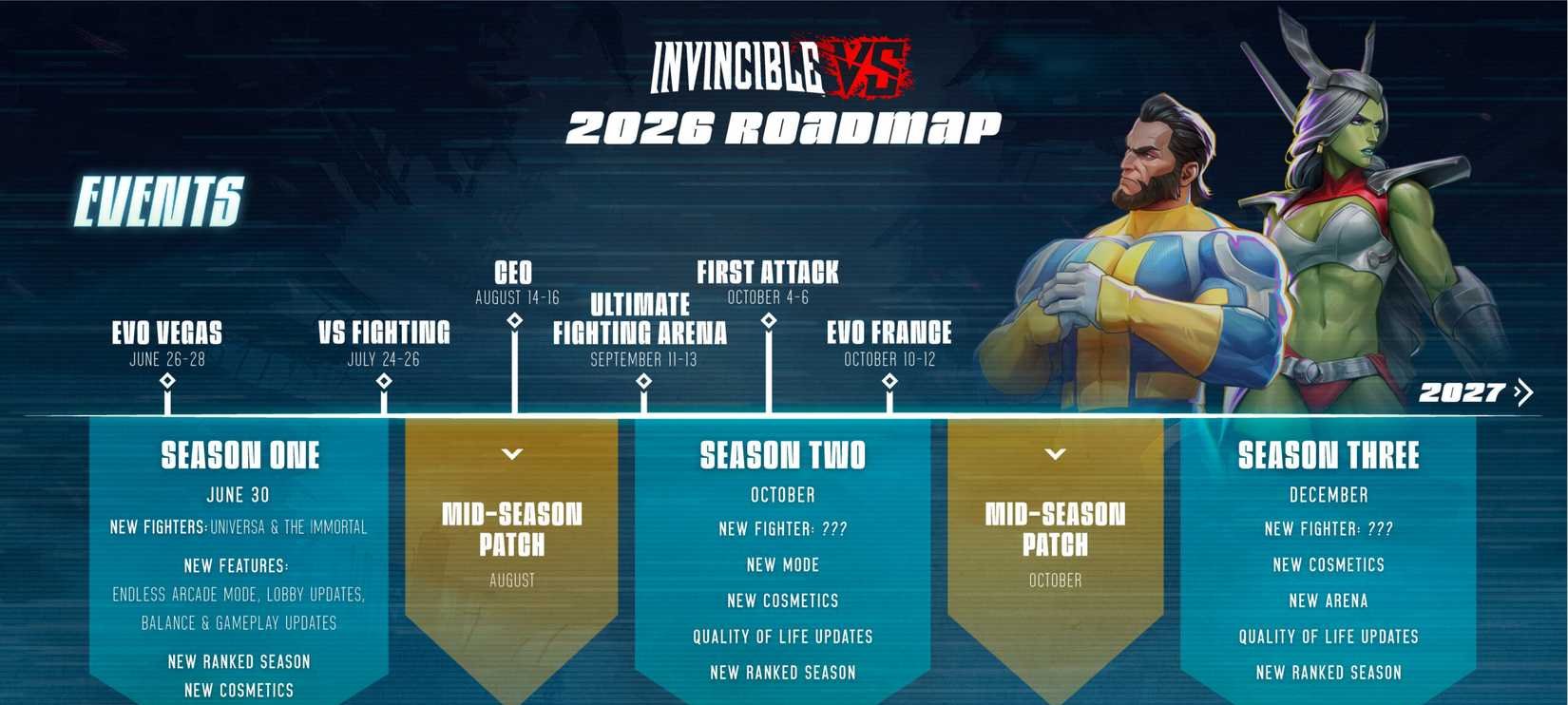 Lançamento de Invincible VS Temporada 2 no console e novidades em DLCs para 2026