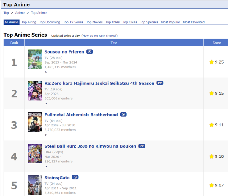 Bleach: TYBW Replaces Hunter x Hunter in New Top 10 on MyAnimeList