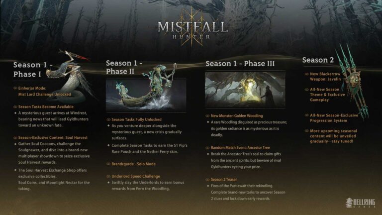 Mistfall Hunter Celebrates Early Success